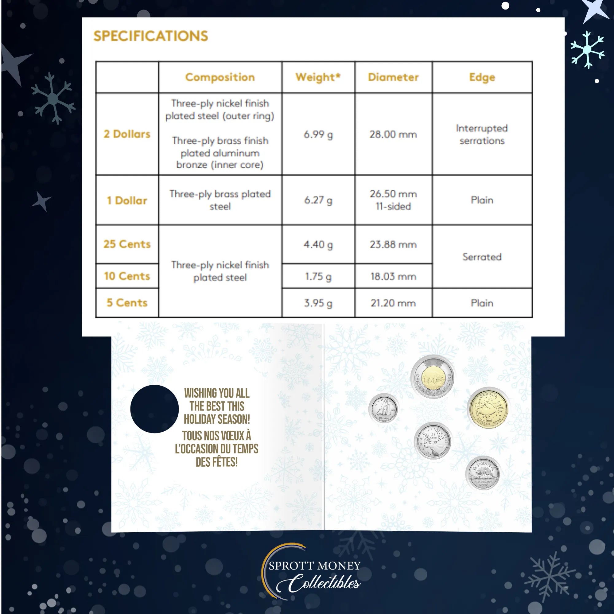 2025 Holiday Gift Card Coin Set –Royal Canadian Mint