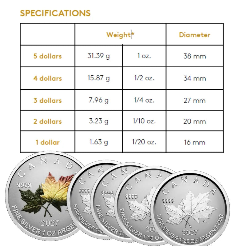 2027 1.90oz Silver FRACTIONAL AUTUMN LEAVES SET - Royal Canadian Mint